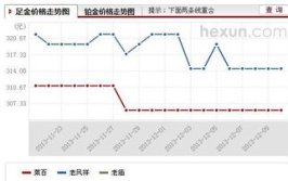 苏州黄金价格,揭秘黄金市场的苏州现象