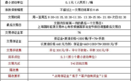 炒期货最低需要多少钱开户,揭秘炒期货最低开户资金要求