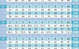 弹弹堂65度力度表,精准打击，掌握游戏制胜之道