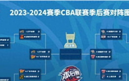 cba篮球赛程,赛季精彩对决时间表揭晓