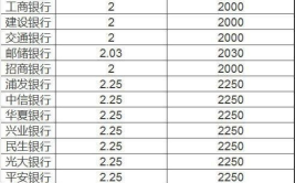 贷10万一年多少利息,一年收益几何？”