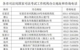 河北司法考试报名条件,资格要求与流程解析